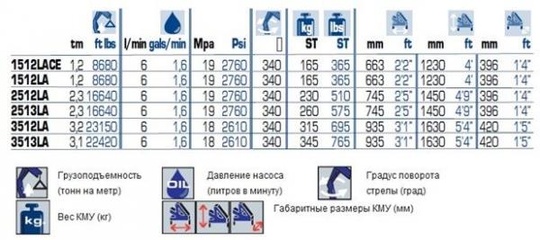 ГАЗель NEXT Фермер c КМУ и бортовой платформой